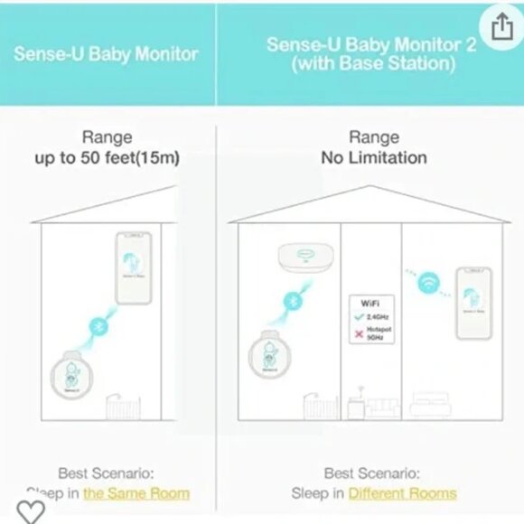 Sense-U Baby Breathing Monitor - Picture 10 of 10